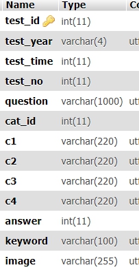 ข้อสอบ ข้อสอบ