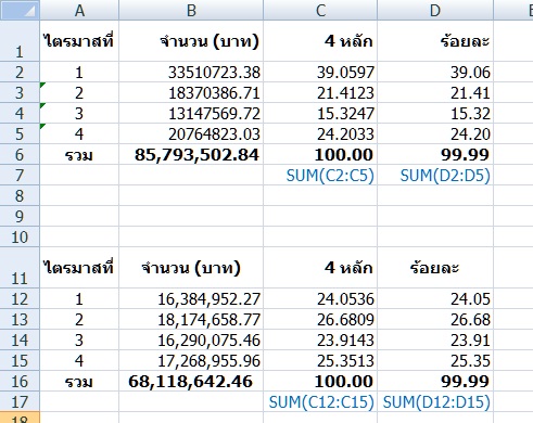 การคิดร้อยละ