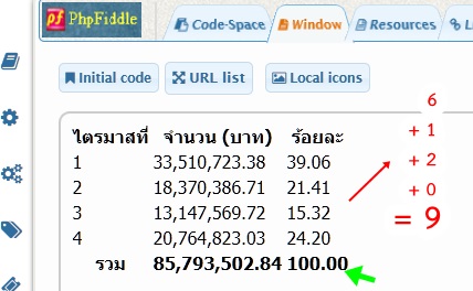 การคิดร้อยละ การคิดร้อยละ