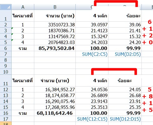คิดร้อยละกลับคืนไม่ได้