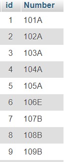 Server1 Host: 10.0.00.0 dbname countnumber tbname Server1 Host: 10.0.00.0 dbname countnumber tbname