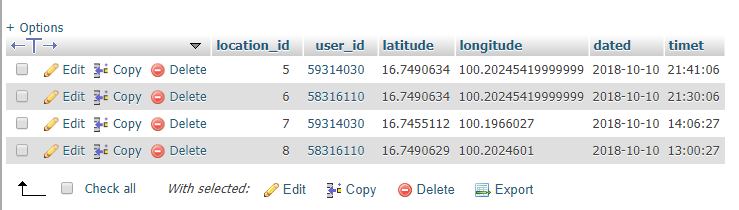 phpMyAdmin