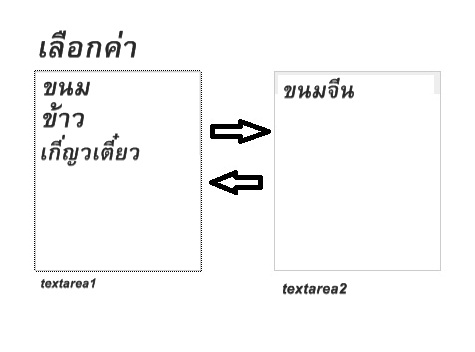 textarea