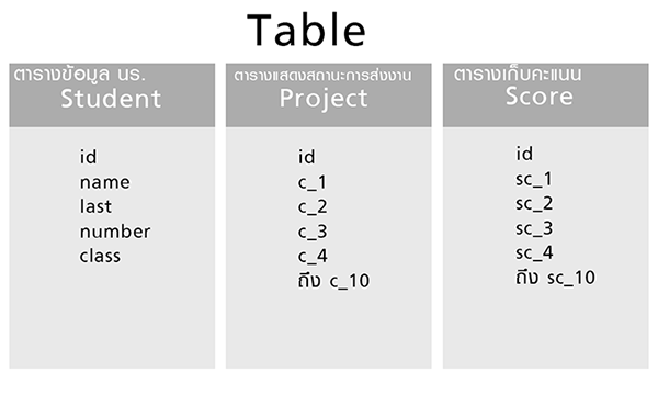 การเชื่อมตาราง2