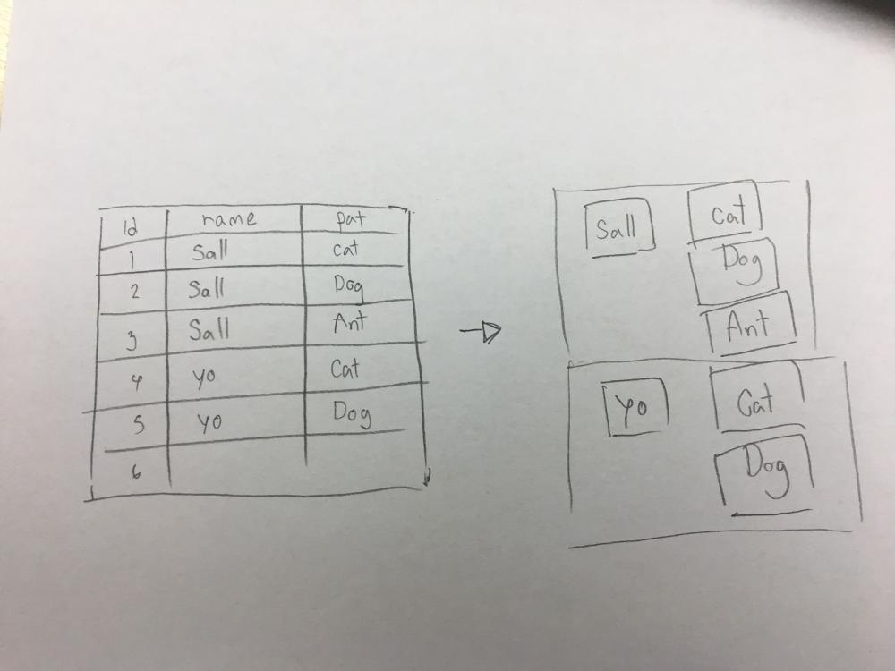 ตัวอย่างข้อมูล