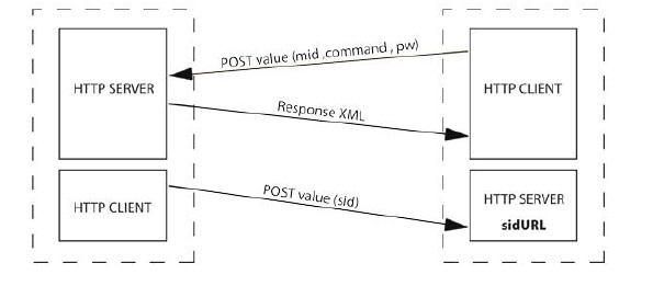 API
