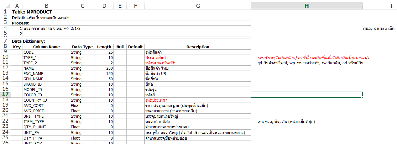 ThaiERP_All_Program ThaiERP_All_Program