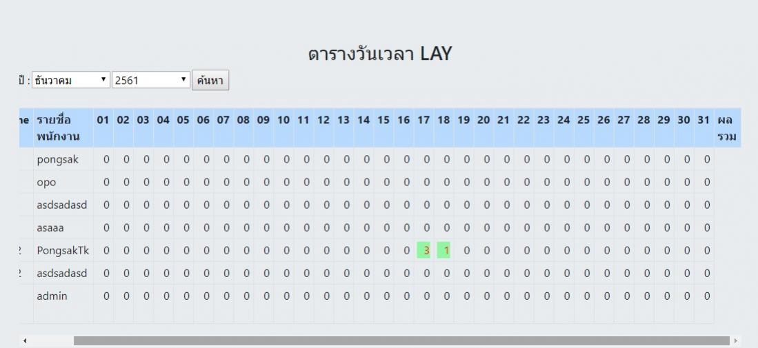 ผลรวม ผลรวม