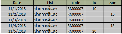 ตารางข้อมูล