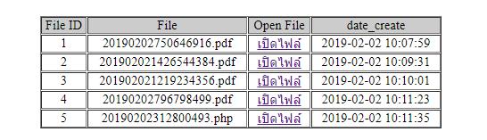 ตารางแสดง