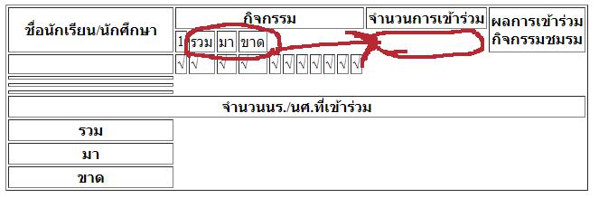 อยาก Fix cell 3 อันไว้ตรง column จำนวนการเข้าร่วม