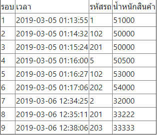 ข้อมูล1