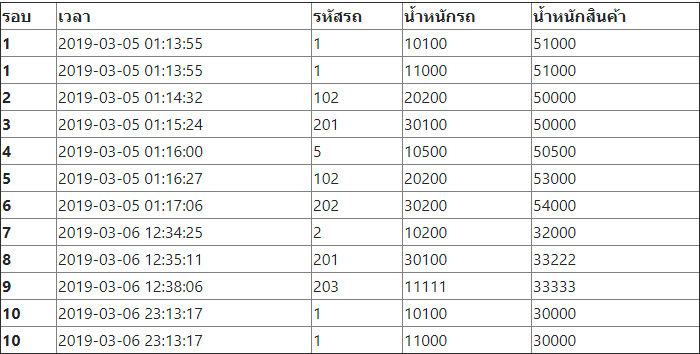 ข้อมูลรวม2