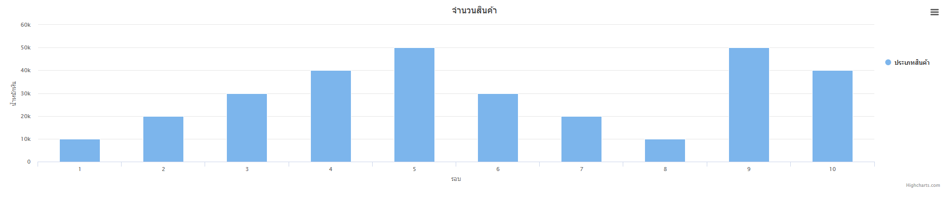 สินค้า2 สินค้า2