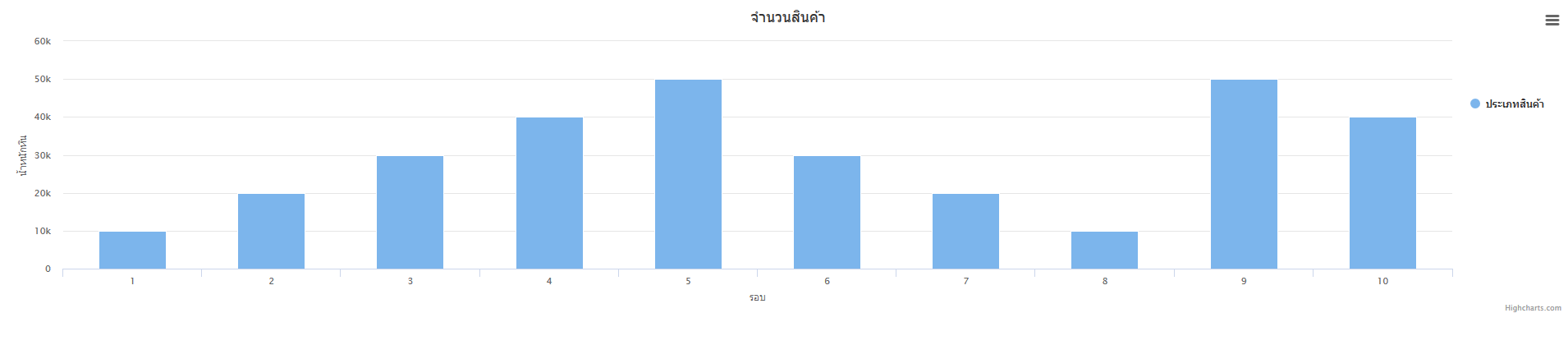 สินค้า2