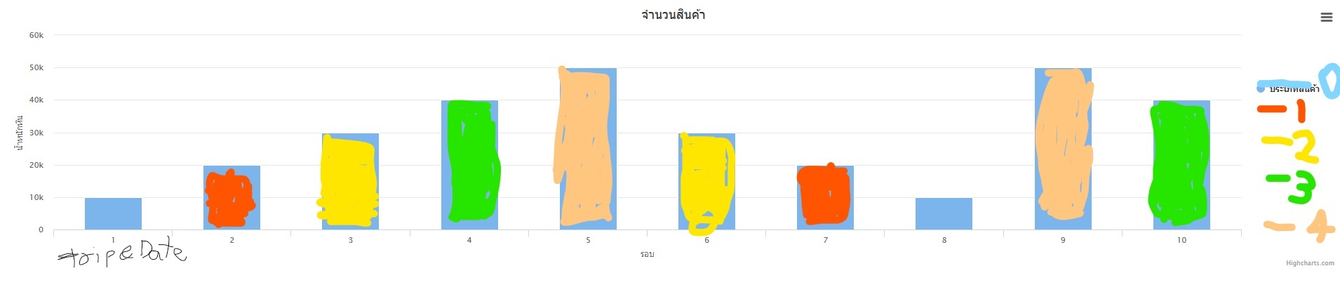 สินค้า3 สินค้า3