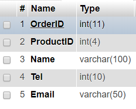 order