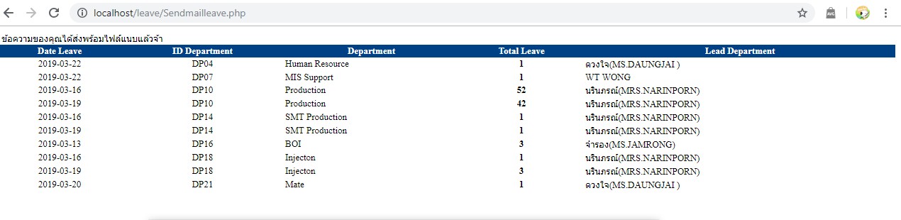 Data after Send Data after Send