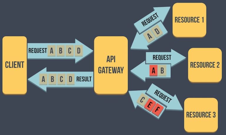 API_Gateway01