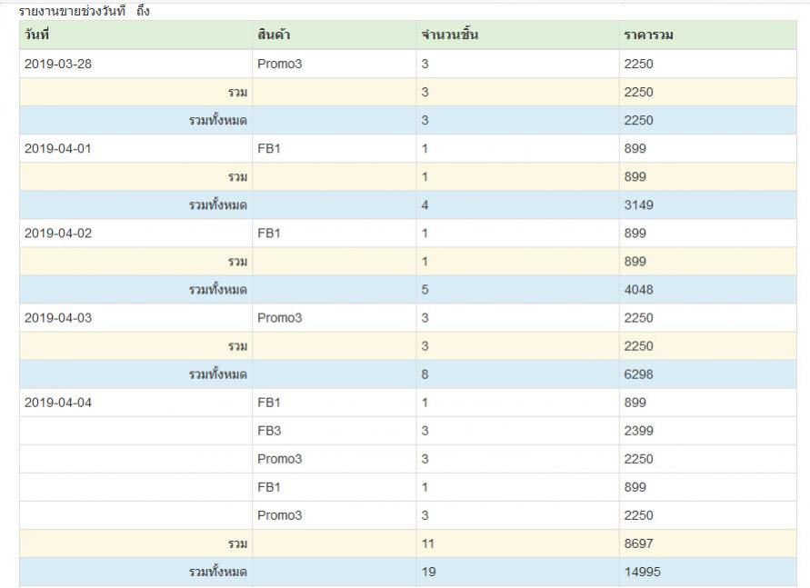 รูปที่ 1 รูปที่ 1
