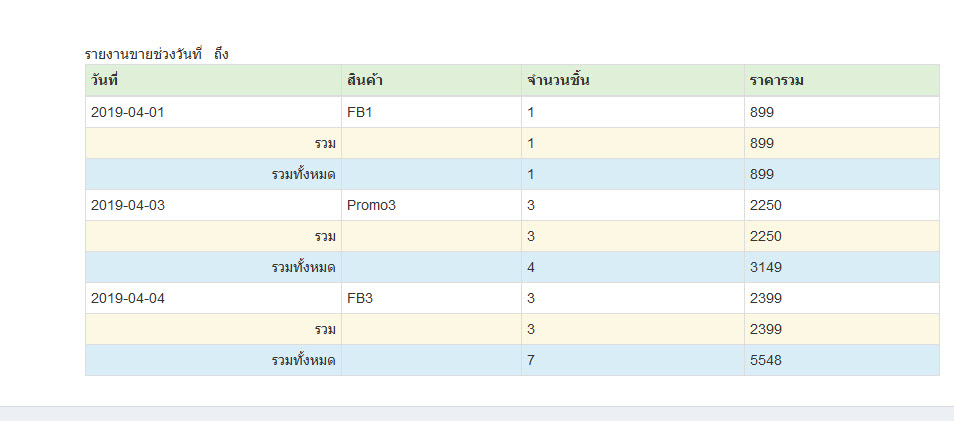 รูปที่ 2 