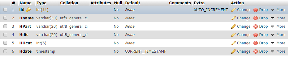 รูปตาราง รูปตาราง