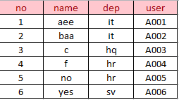data