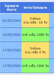 ภาพแสดงผล ภาพแสดงผล