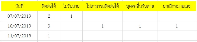 ฐาน1 ฐาน1