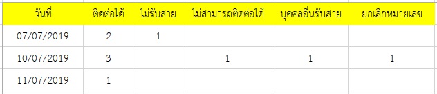 ฐาน1