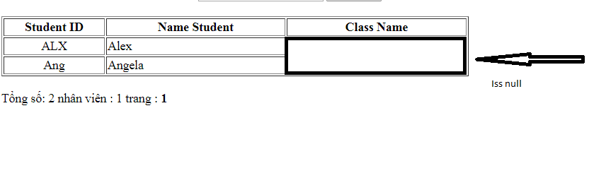Class name does not display data.