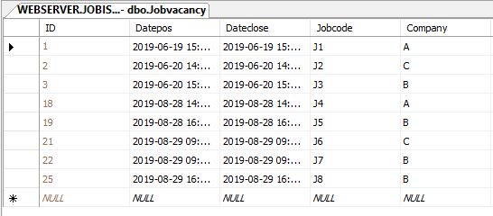 datajob