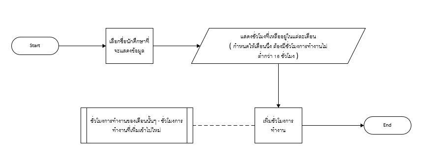 กดหกด