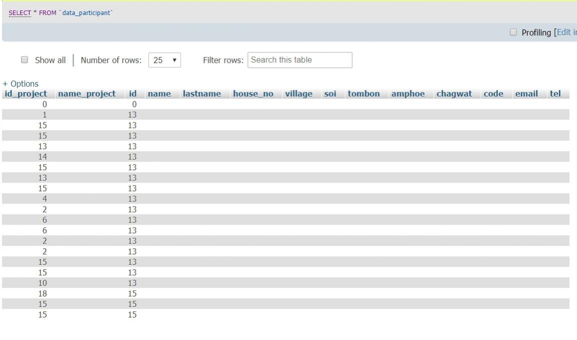 ร่วมโครงการ ร่วมโครงการ