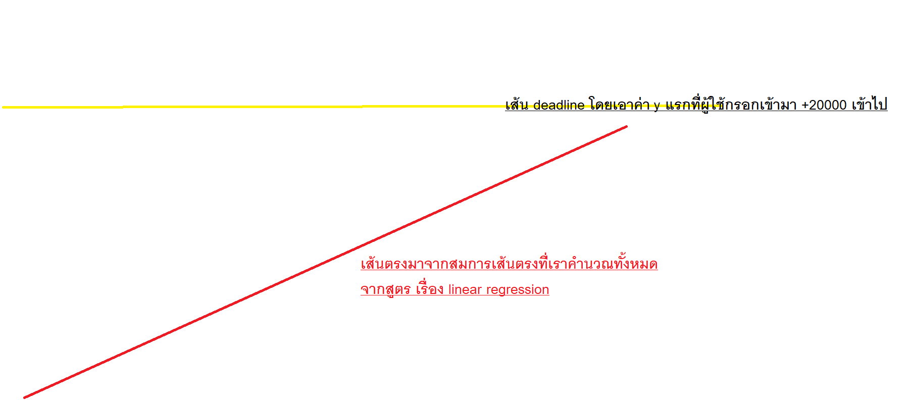 รับค่าเลขไมล์