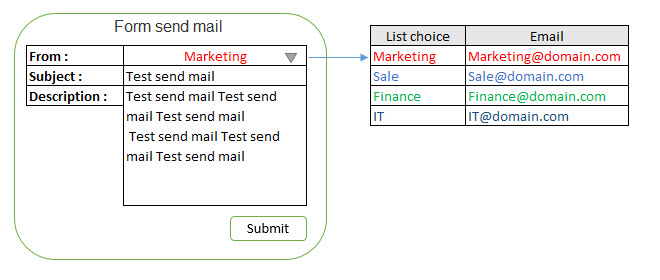 email multiple sendor