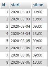 database dt check