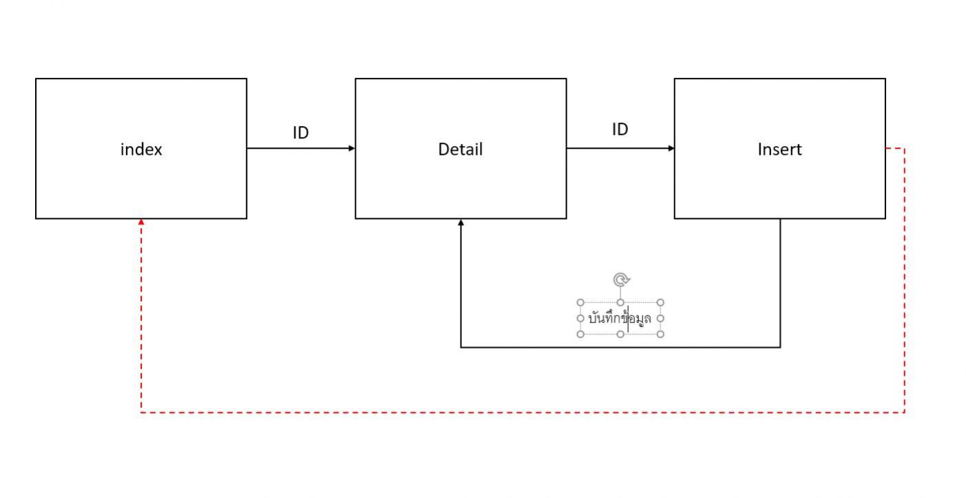 การทำงาน size="250px" การทำงาน size="250px"