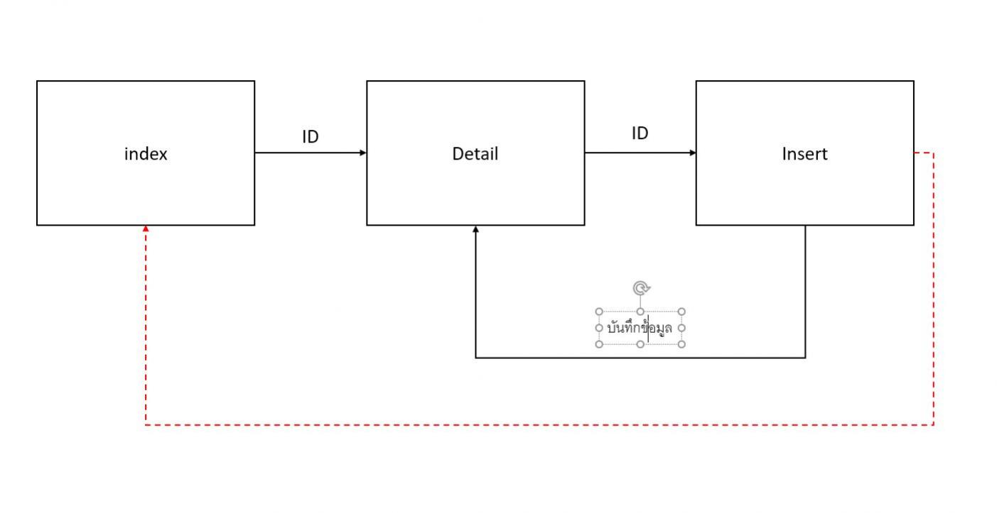 การทำงาน size="250px"