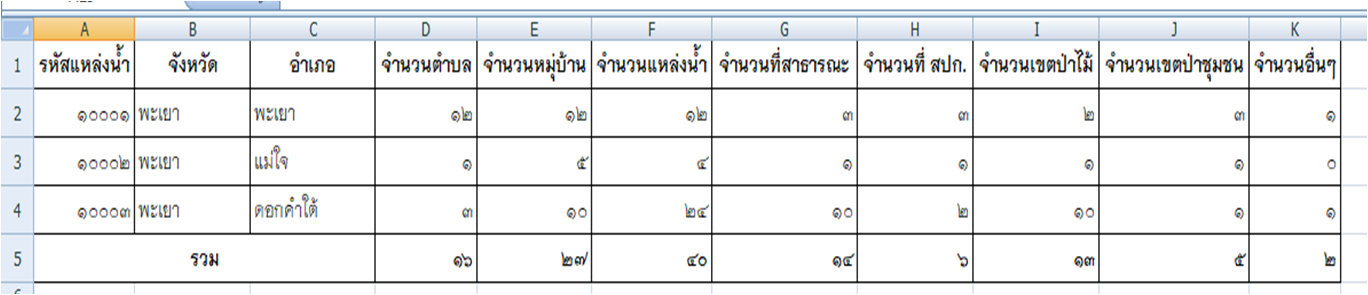 ตัวอย่าง Output