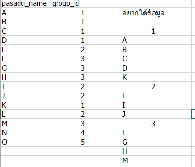 อยากได้ข้อมูลตามนี้