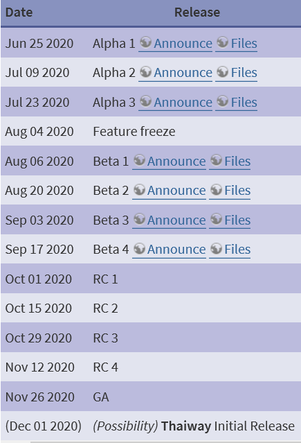 PHP8 Timetable