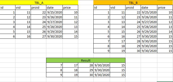 thaicreateSQL compare