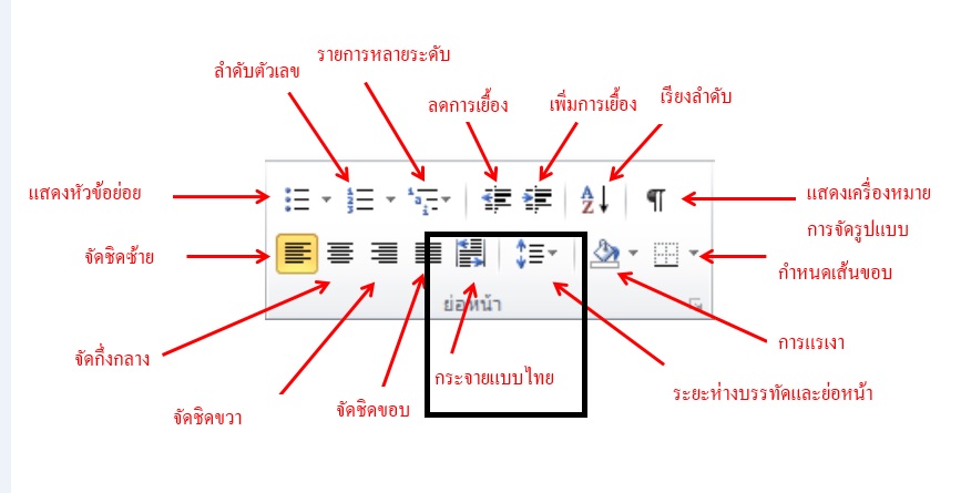 กระจายแบบไทย