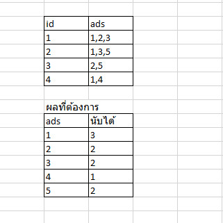 ตาราง