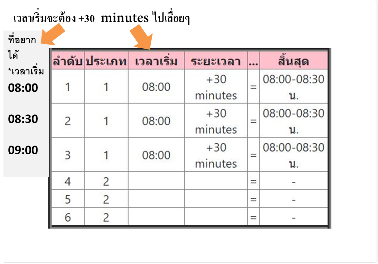 ตาราง