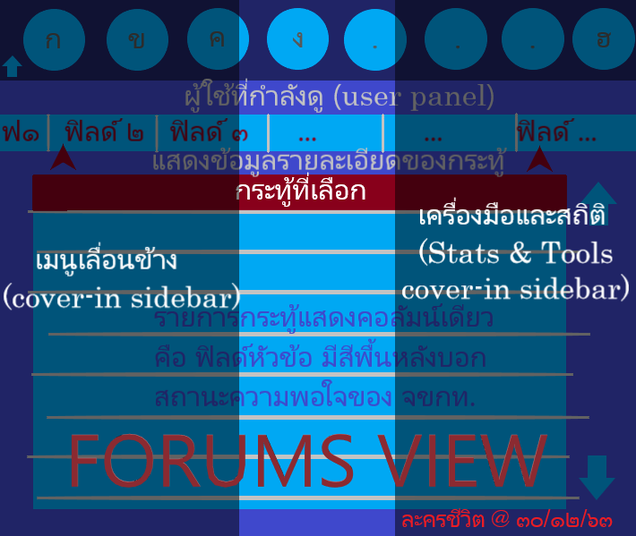 Forums View