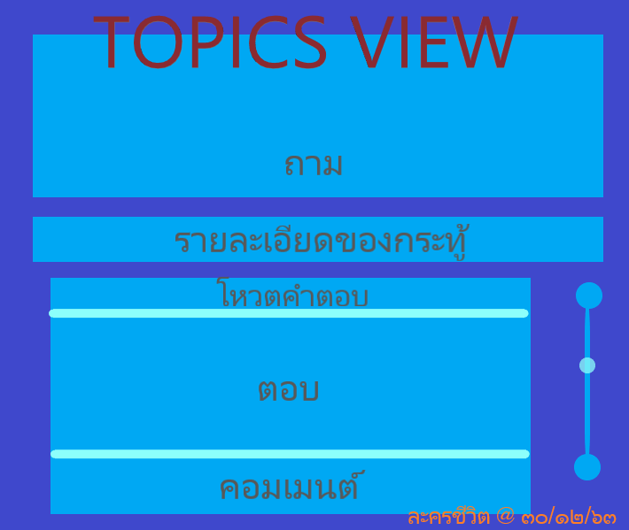 Topics View
