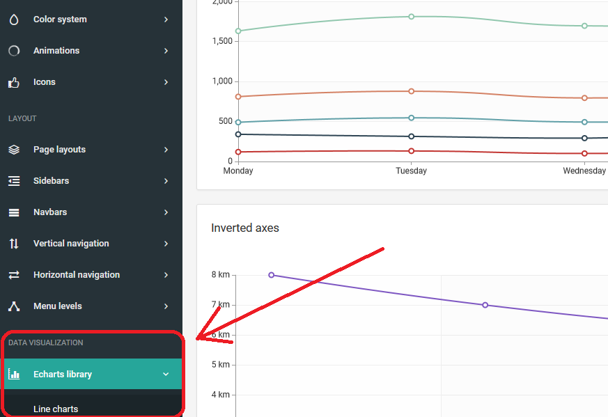 ตัวอย่างการสร้าง chart ตัวอย่างการสร้าง chart