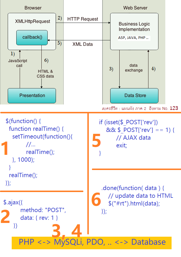 AJAX realtime